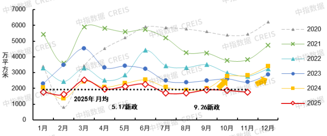 中指研究院:预计2026年更多增量政策将加速落地 有助于促进房地产市场需求释放 - 图片2