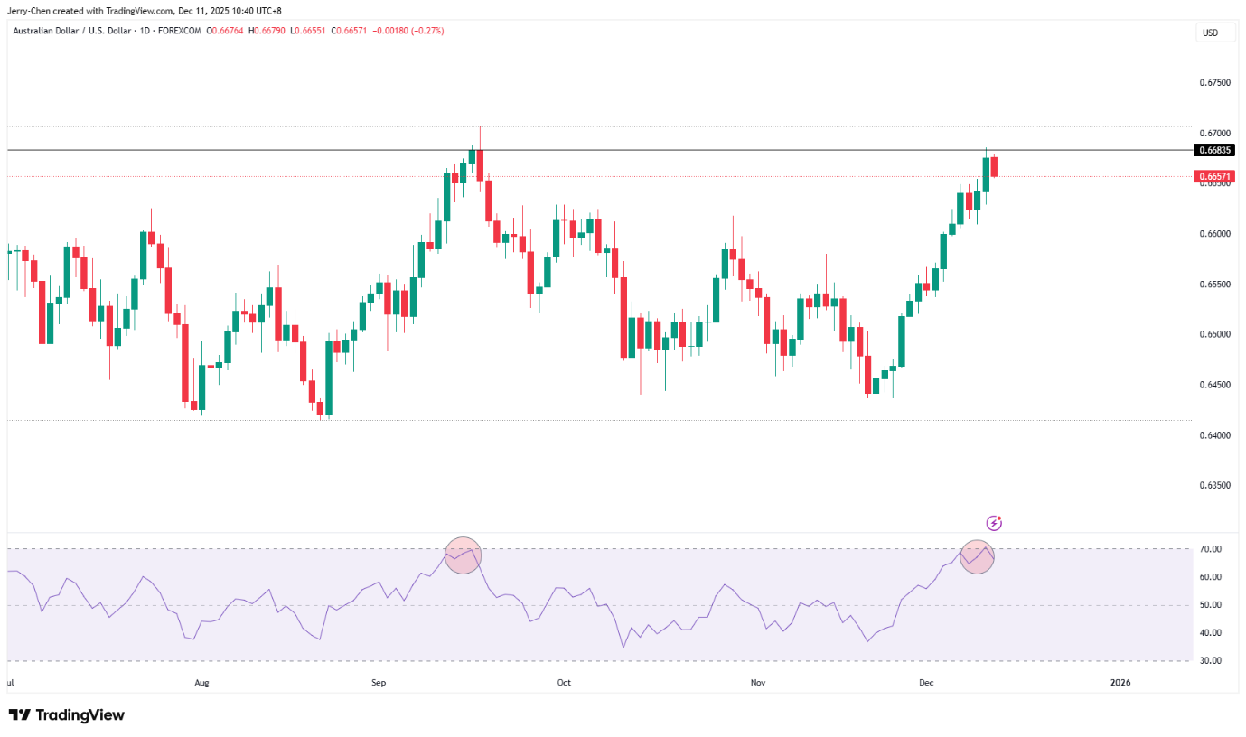 美联储祭出降息扩表组合拳 黄金维持升势白银创新高 - 图片5