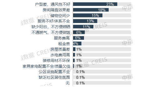 中指研究院:1-11月50城住宅租金累计跌幅扩大至3.04% - 图片13