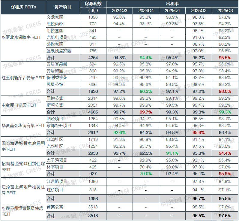 中指研究院:1-11月50城住宅租金累计跌幅扩大至3.04% - 图片7