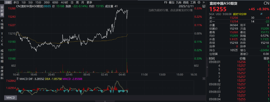 AH股高开,创业板涨超1%,锂矿、商业航天走强,恒指涨0.66%,科网股回暖,中兴通讯重挫 - 图片8
