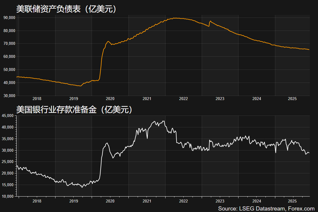美联储祭出降息扩表组合拳 黄金维持升势白银创新高 - 图片2