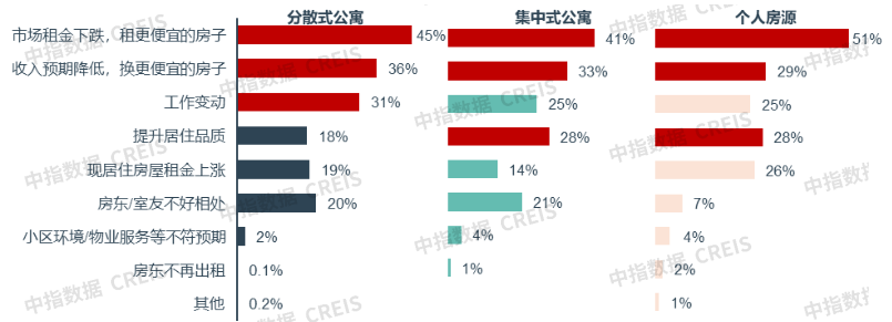 中指研究院:1-11月50城住宅租金累计跌幅扩大至3.04% - 图片11