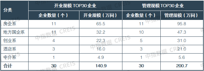 中指研究院:1-11月50城住宅租金累计跌幅扩大至3.04% - 图片9