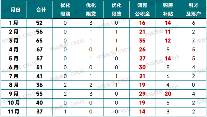 中指研究院:预计2026年更多增量政策将加速落地 有助于促进房地产市场需求释放 - 图片15