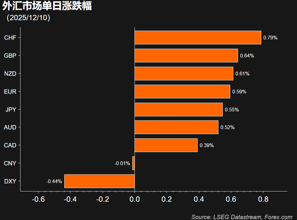 美联储祭出降息扩表组合拳 黄金维持升势白银创新高 - 图片3