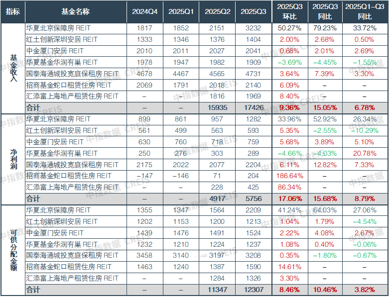 中指研究院:1-11月50城住宅租金累计跌幅扩大至3.04% - 图片8