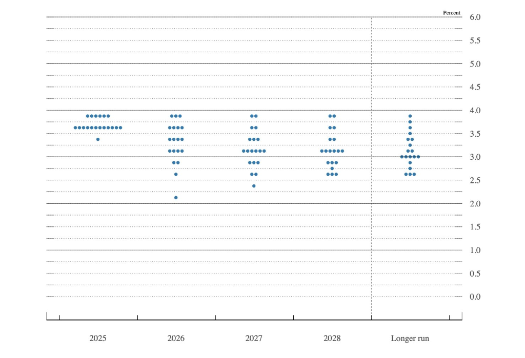 华尔街解读美联储决议：比预期更鸽派 - 图片1