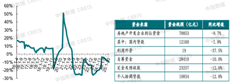 中指研究院:预计2026年更多增量政策将加速落地 有助于促进房地产市场需求释放 - 图片13