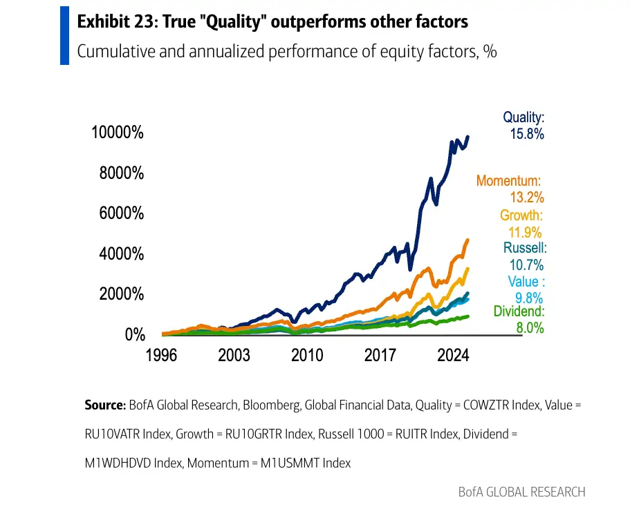 美银:别再迷信60/40股债组合!未来十年实际收益或为负,黄金看至4500美元 - 图片1