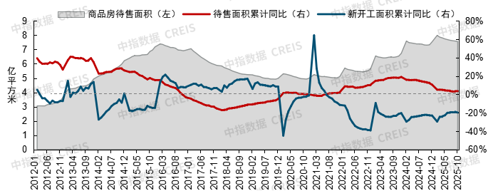 中指研究院:预计2026年更多增量政策将加速落地 有助于促进房地产市场需求释放 - 图片19