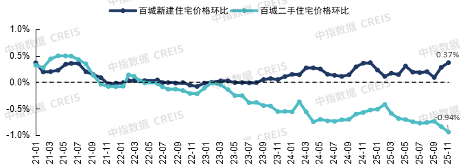 中指研究院:预计2026年更多增量政策将加速落地 有助于促进房地产市场需求释放 - 图片6