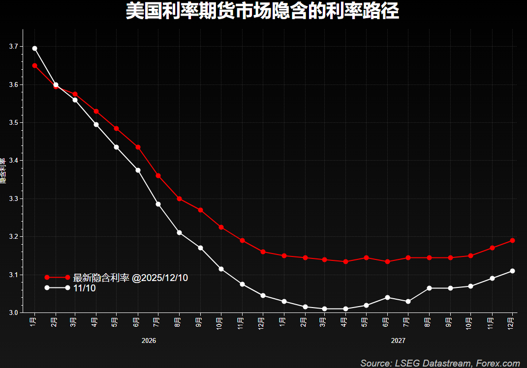 美联储祭出降息扩表组合拳 黄金维持升势白银创新高 - 图片1
