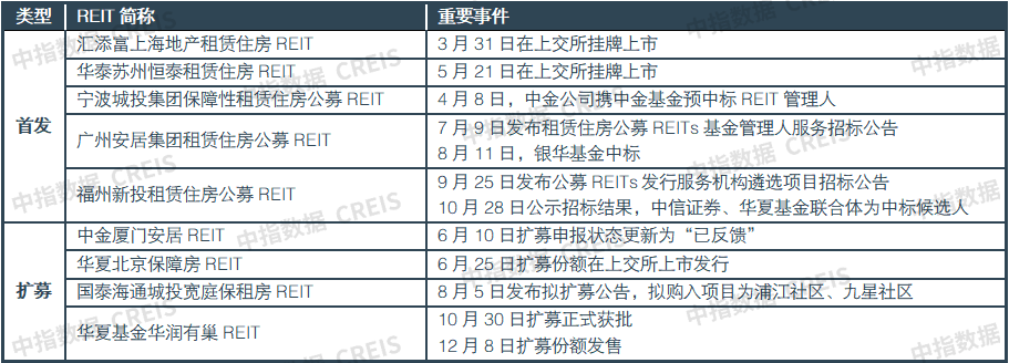 中指研究院:1-11月50城住宅租金累计跌幅扩大至3.04% - 图片5