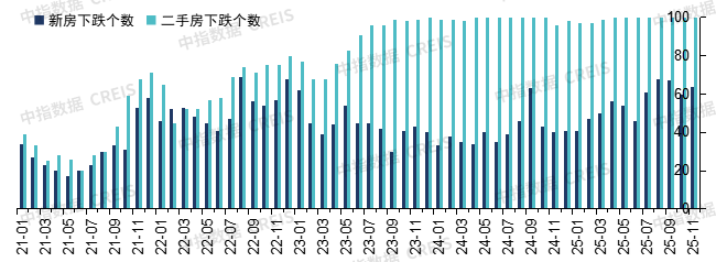 中指研究院:预计2026年更多增量政策将加速落地 有助于促进房地产市场需求释放 - 图片7