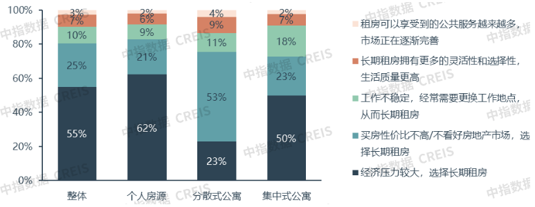 中指研究院:1-11月50城住宅租金累计跌幅扩大至3.04% - 图片18