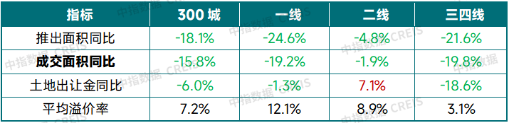 中指研究院:预计2026年更多增量政策将加速落地 有助于促进房地产市场需求释放 - 图片8