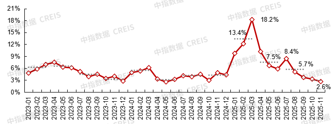 中指研究院:预计2026年更多增量政策将加速落地 有助于促进房地产市场需求释放 - 图片10