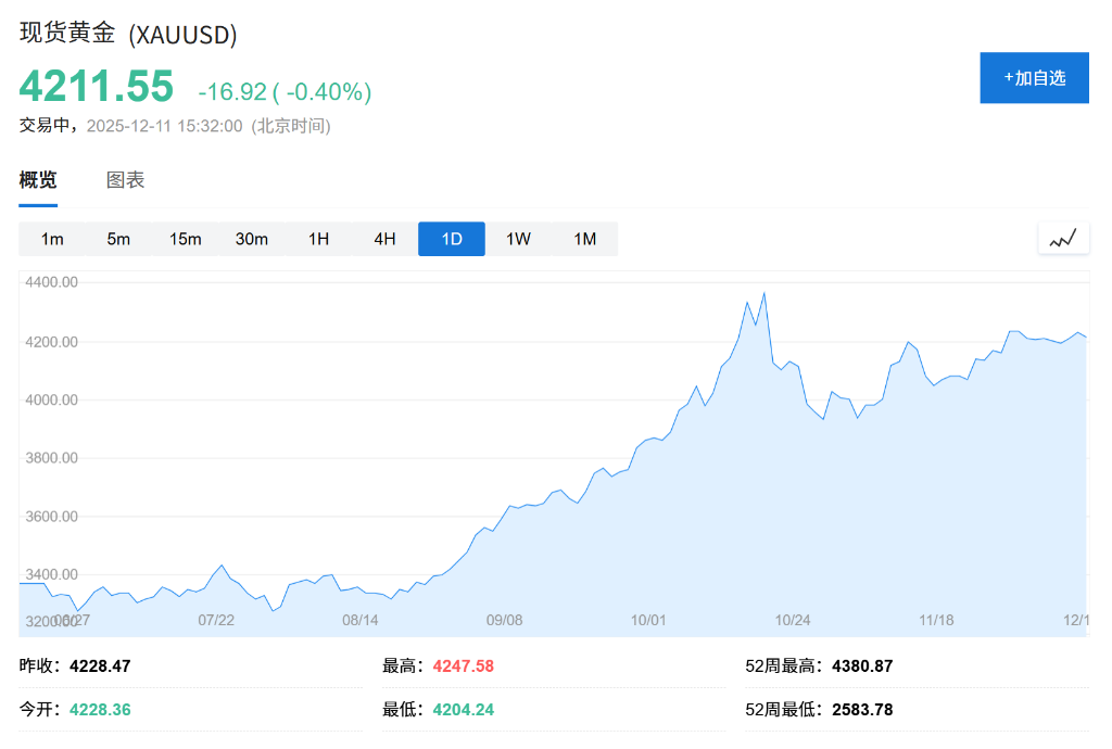 美银:别再迷信60/40股债组合!未来十年实际收益或为负,黄金看至4500美元 - 图片2