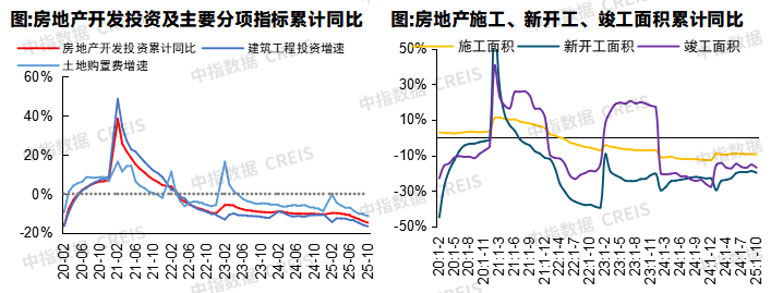 中指研究院:预计2026年更多增量政策将加速落地 有助于促进房地产市场需求释放 - 图片21