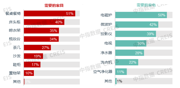中指研究院:1-11月50城住宅租金累计跌幅扩大至3.04% - 图片16