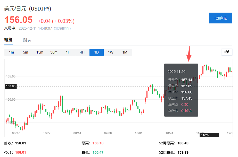 日银12月加息板上钉钉?野村:加息几成定局,关键是终端利率与未来加息节奏 - 图片1