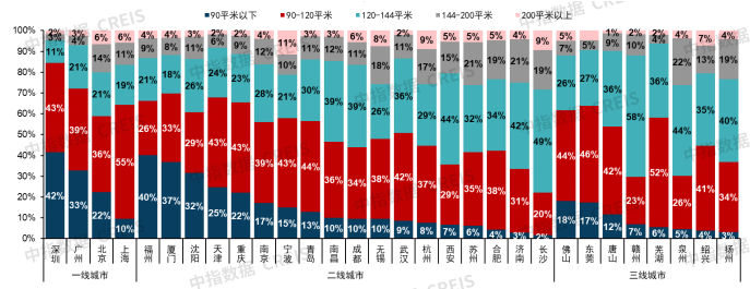 中指研究院:预计2026年更多增量政策将加速落地 有助于促进房地产市场需求释放 - 图片5