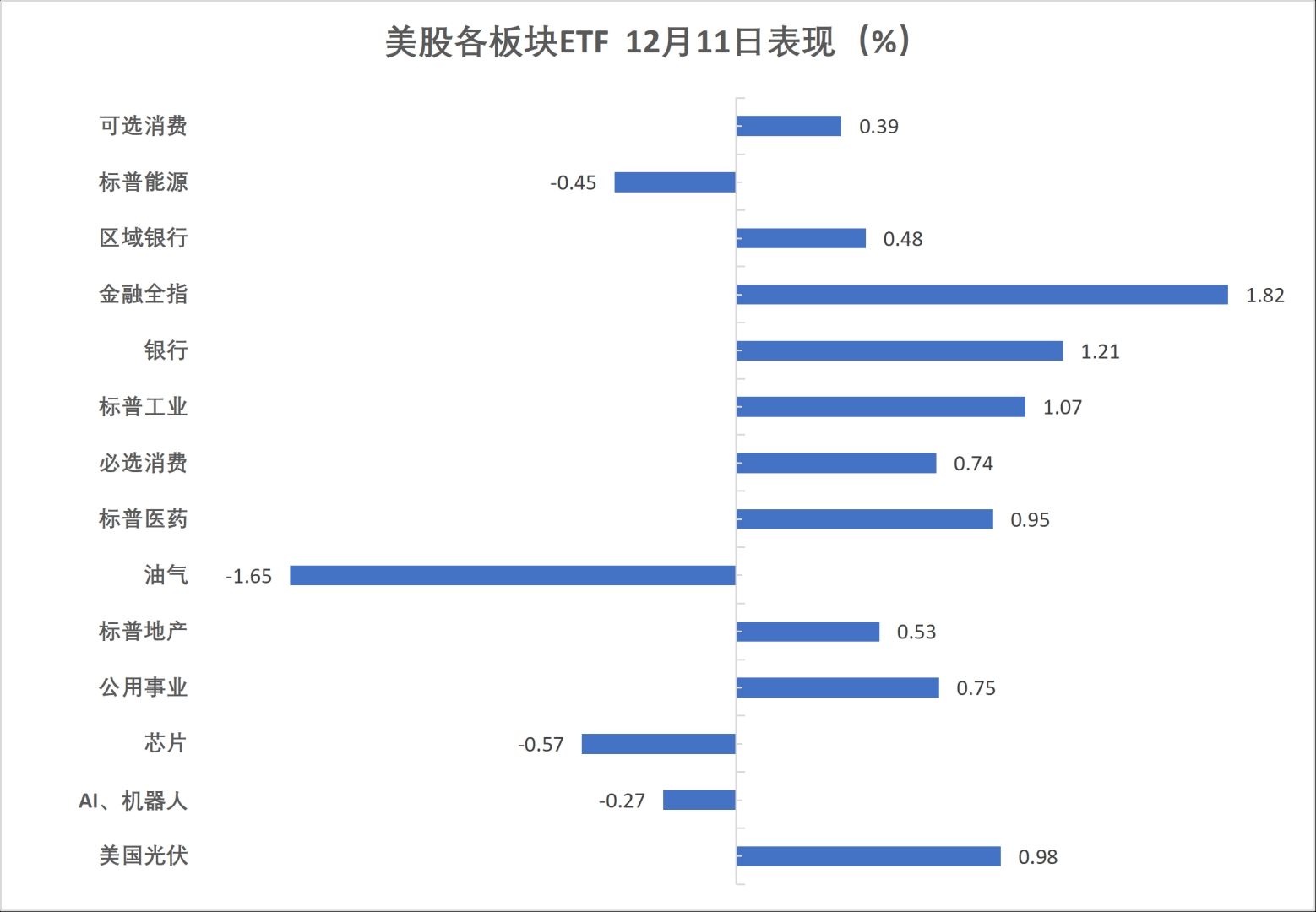 AI泡沫担忧打压纳指，道指、小盘股指新高，白银续创新高，人民币一度升破7.05 - 图片2