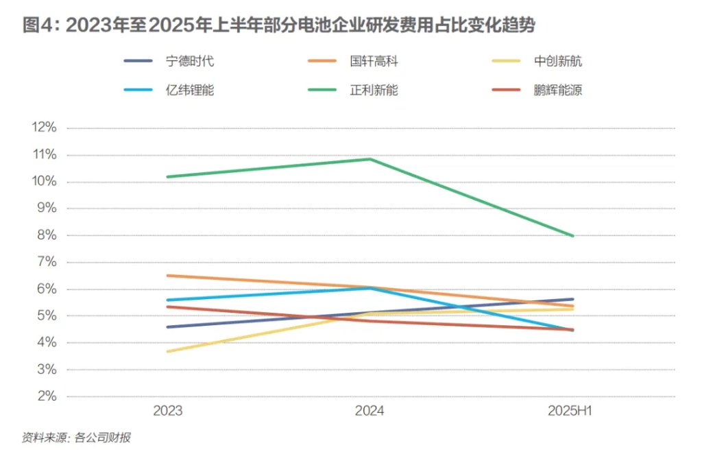 电池行业能成为反“内卷”模范生吗? - 图片5