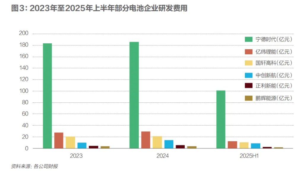电池行业能成为反“内卷”模范生吗? - 图片4