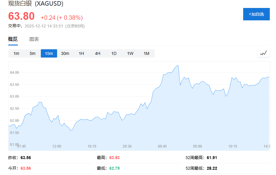 白银会成为新的黄金吗? - 图片1