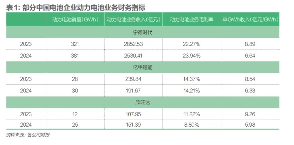 电池行业能成为反“内卷”模范生吗? - 图片2