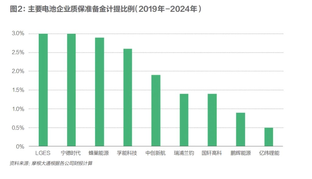 电池行业能成为反“内卷”模范生吗? - 图片3