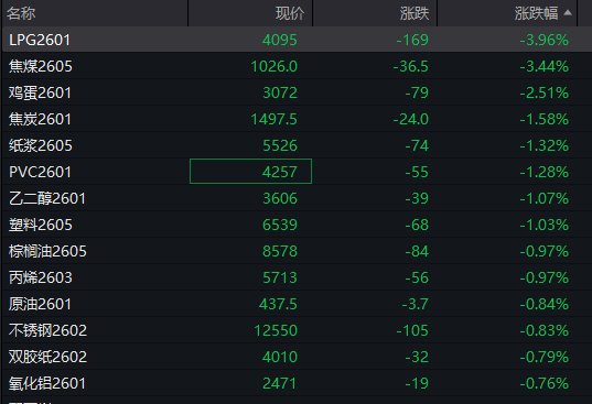 A股指数分化，创业板涨0.29%，有色普涨，摩尔线程走弱，港股高开，恒科指涨超1% - 图片5