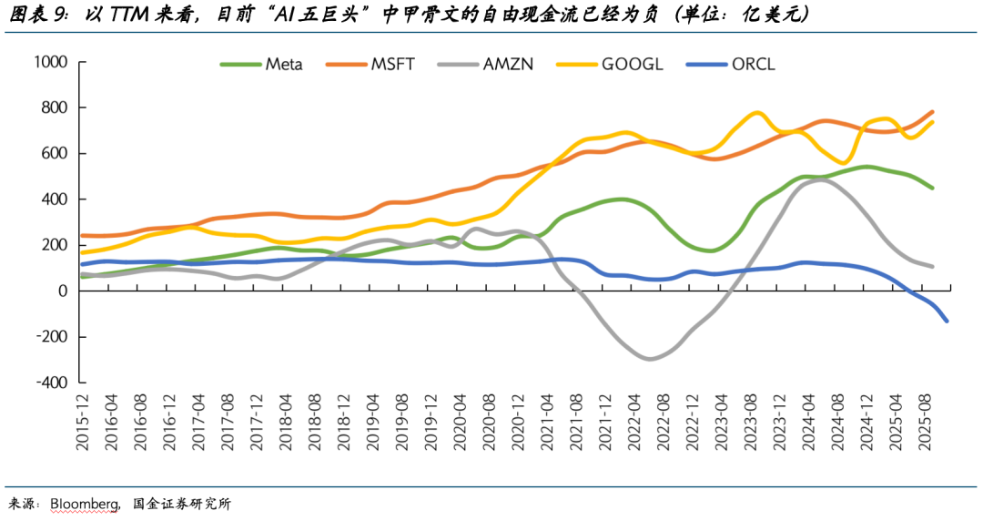 2026美股展望:AI泡沫的内部熔点与外部拐点 - 图片1