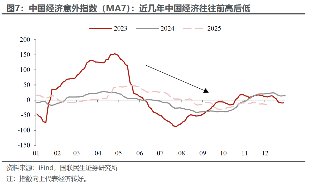 2026年如果美元不贬值? - 图片5