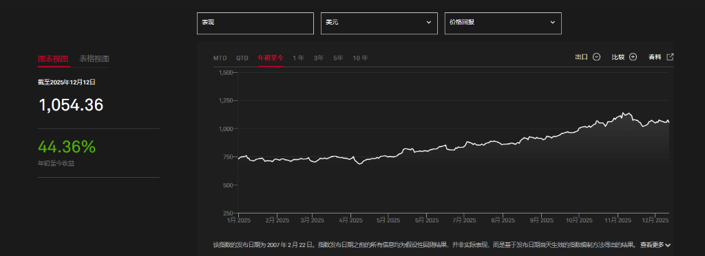 在特朗普的打压下,可再生能源板块意外成为美股的大赢家 - 图片1
