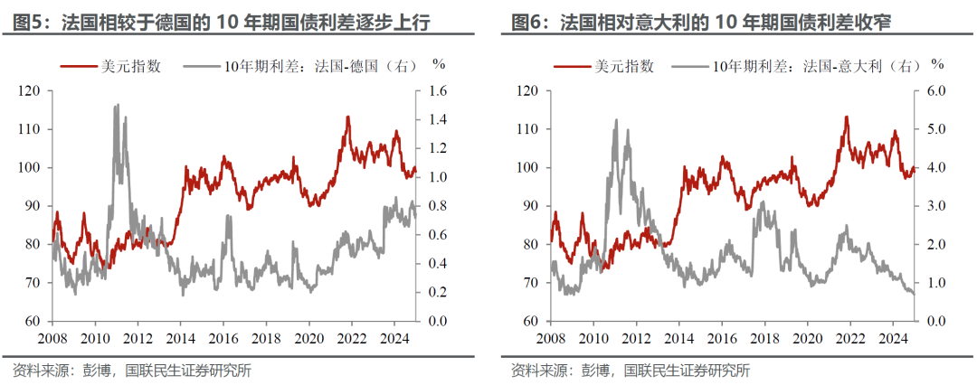 2026年如果美元不贬值? - 图片4