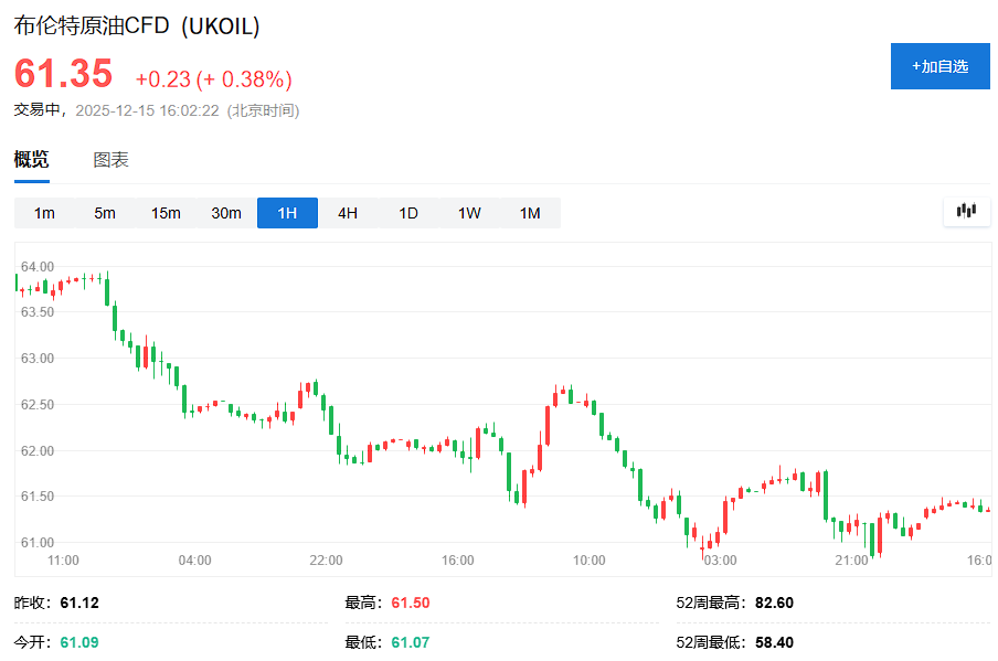 科技股抛压暂歇,美股指数期货小幅回血,避险情绪助推金银铜铂钯集体大涨,日元走强 - 图片11