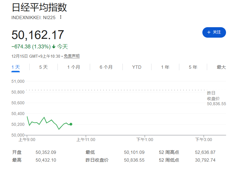 AI忧虑冲击,日韩股市全线下跌,金银铜上涨 - 图片2