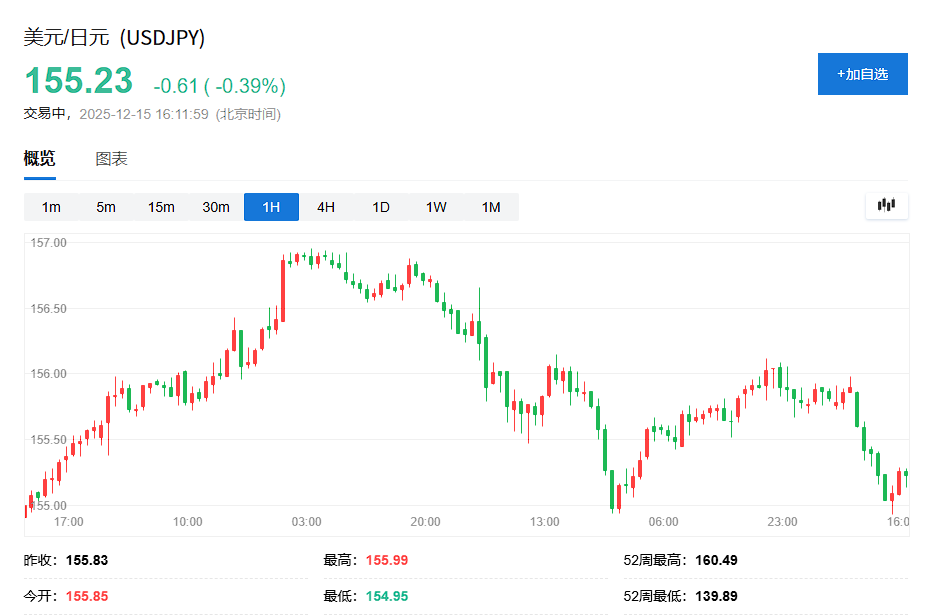科技股抛压暂歇,美股指数期货小幅回血,避险情绪助推金银铜大涨,日元走强 - 图片2