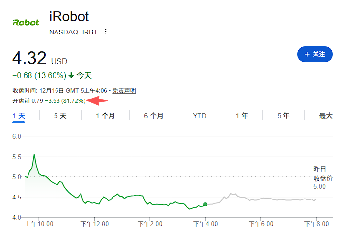 科技股抛压暂歇,美股指数期货小幅回血,避险情绪助推金银铜铂钯集体大涨,日元走强 - 图片1