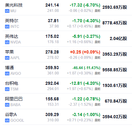 科技股抛压暂歇,美股指数期货小幅回血,避险情绪助推金银铜铂钯集体大涨,日元走强 - 图片2