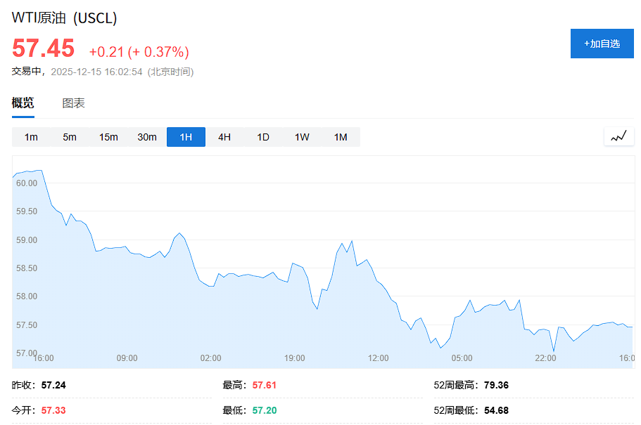 科技股抛压暂歇,美股指数期货小幅回血,避险情绪助推金银铜铂钯集体大涨,日元走强 - 图片12