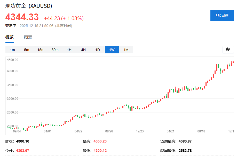 铂金罕见涨停、钯金大涨,发生了什么?还能持续多久? - 图片4