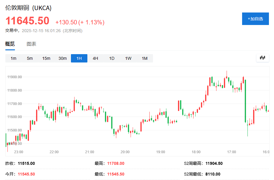 科技股抛压暂歇,美股指数期货小幅回血,避险情绪助推金银铜铂钯集体大涨,日元走强 - 图片10