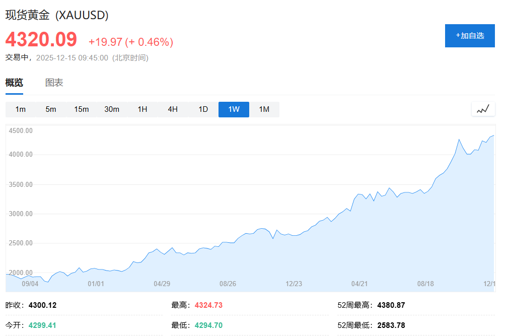 AI忧虑冲击,日韩股市全线下跌,金银铜上涨 - 图片3