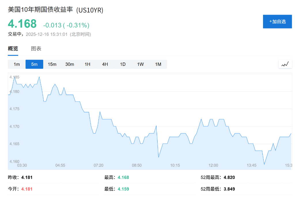 避险情绪升温,全球股市下挫,黄金回吐涨幅,投资者静待美国就业数据指引 - 图片1