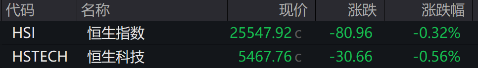 AH股低开震荡,创业板指跌超1%,消费、智能驾驶逆势走强,商业航天回调,港股黄金股走弱,铂钯期货续涨 - 图片6