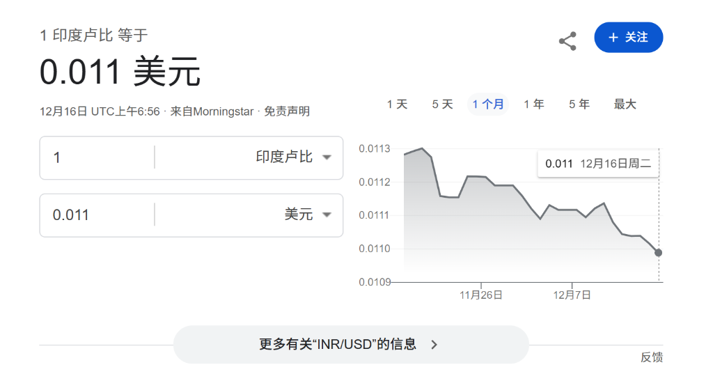 印度股市反弹一大阻力——跌跌不休的卢比,已跌成亚洲最差货币! - 图片1